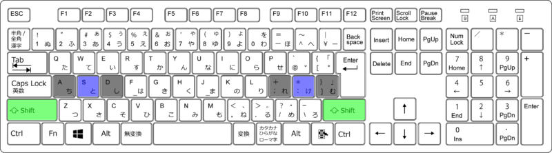 Djmax Respect V おすすめキー配置とキーボードの選び方 サファリドットコム